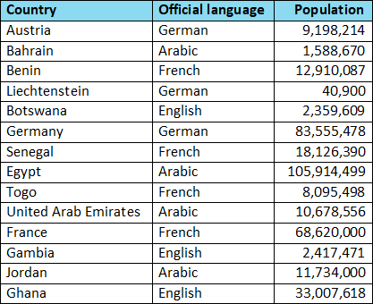 A sample table
