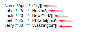 Tab-separated list