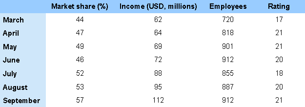 Copy/pasted table formatting